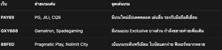 เว็บพนันที่ดีที่สุดในไทย 